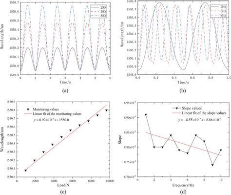 Image result for Continuous Dynamic Load Test