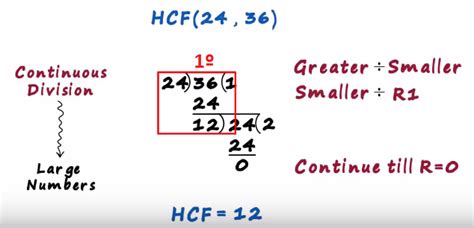 Image result for Continuous Division Example