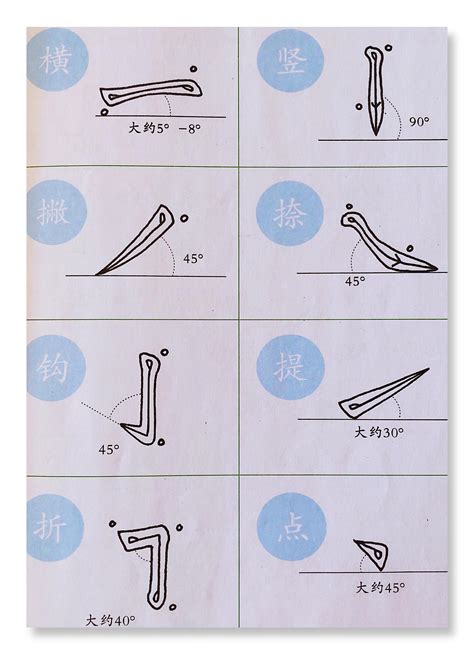 汉字笔画名称表大全图片,汉字八大笔画是什么 - 悠生活 湖北省博梓网络科技有限公司