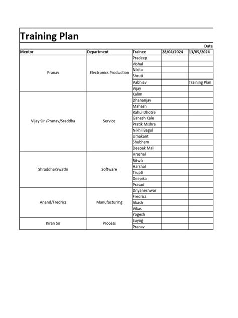 Developing Plan for a Training Programme 的图像结果