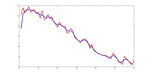 Image result for Python MATLAB Smooth