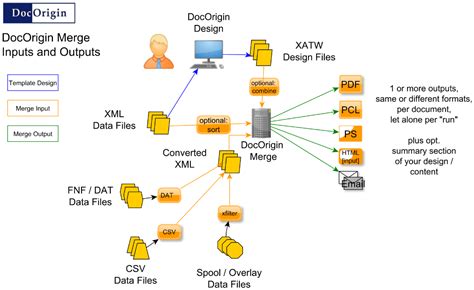 Image result for Merge Command Syntax