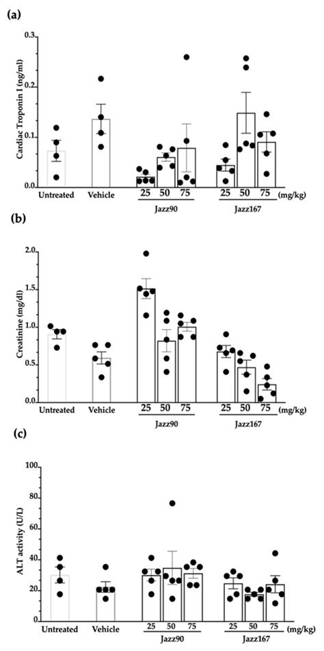 Anti-Proliferative, Anti-Angiogenic and Safety Profiles of Novel HDAC ...