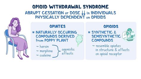 Opioid withdrawal syndrome: Video & Meaning | Osmosis