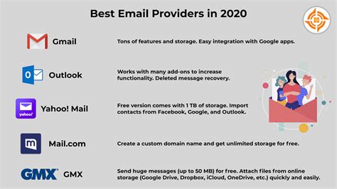 Internet E-Mail Providers 的图像结果