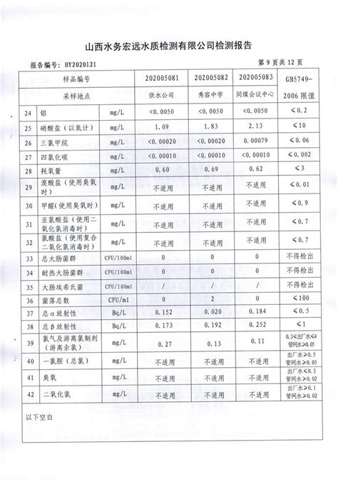 2021年忻州城区公共供水南水厂、三水厂、云中水厂出厂水106项水质全分析 - 水质公告 - 忻州市水务（集团）有限责任公司