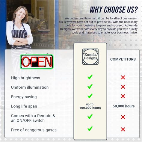 Buy Large Flashing LED Neon Open Sign Light for Businesses with Remote ...