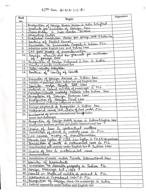 Project Topics 的图像结果