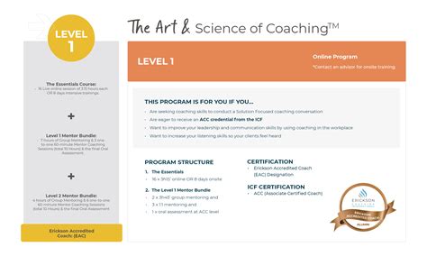The Art & Science of Coaching™