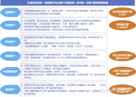 中国银行对公业务设计图__其他_商务金融_设计图库_昵图网nipic.com