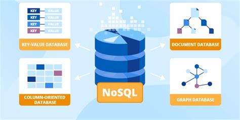 Database Design NoSQL 的图像结果