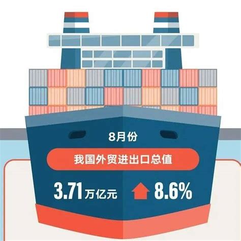 我国前8个月外贸进出口同比增长10.1%_总值_贸易_商务