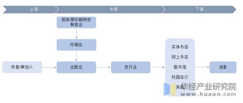 开教辅书店的进货渠道_百度知道