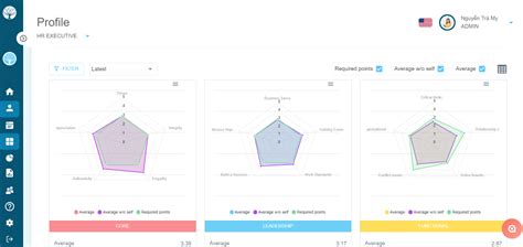 Image result for Performance Skill Framework