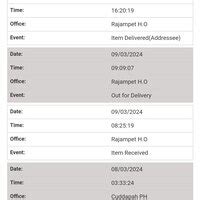 India Post — Parcel Not Delivered & In Tracking it shows Delivered.