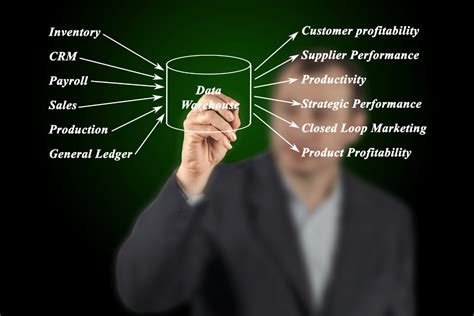 Image result for Data Warehouse Manager Informatica