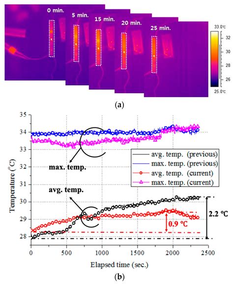 Development of ECG Monitoring System and Implantable Device with ...