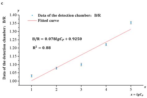 A LAMP Detection System Based on a Microfluidic Chip for Pyricularia grisea