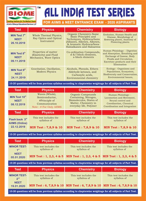 Test Program ALL India Test Series