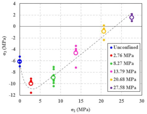 Applied Sciences | Special Issue : Fracture Mechanics – Theory ...