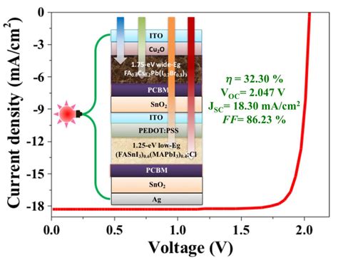 Image result for Perovskite Solar Cell Module