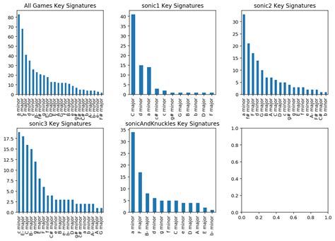 How Find Midi Data Code 的图像结果