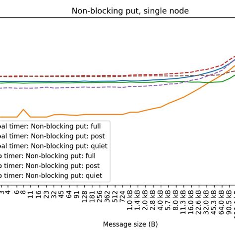 Global Loop 的图像结果