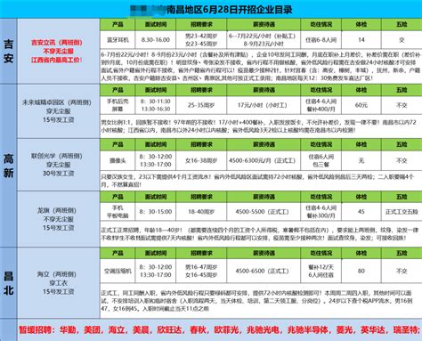 2022年6月28江西工厂企业最新招聘信息图