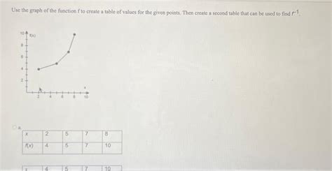 Image result for Function Table and Graph
