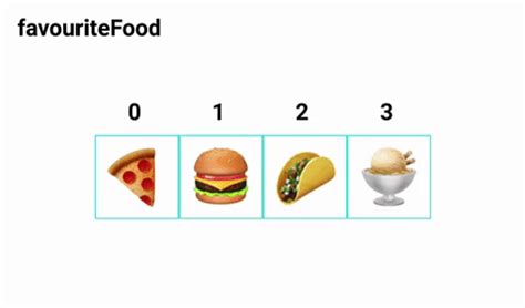 Image result for JavaScript Slice