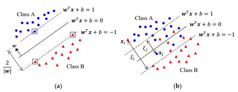 Machine Learning Techniques for THz Imaging and Time-Domain Spectroscopy