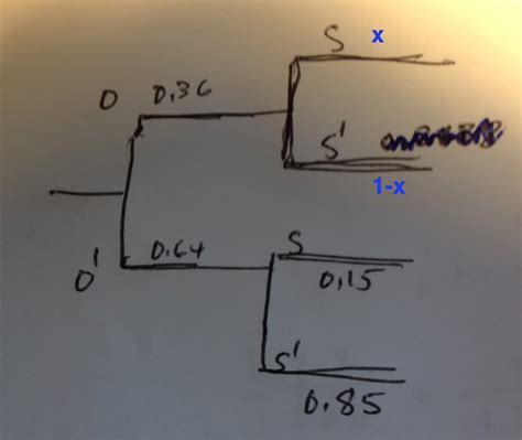 Image result for Conditional Probability Examples and Answers