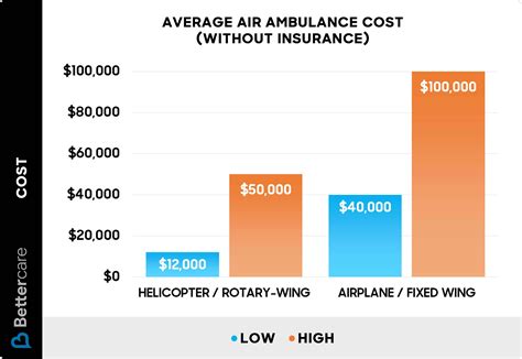 Ambulance Ride Costs – How Much is an Ambulance Ride? Everything to Know – TUYDC