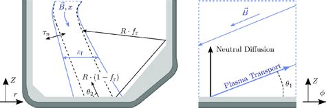 Image result for Div-1 Example