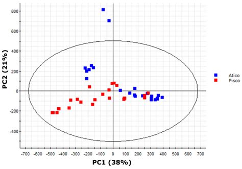 An Integrated Analytical Approach Reveals Trichome Acylsugar Metabolite ...