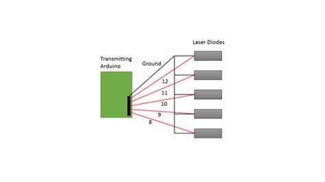 Image result for Data Transmission to Long Distances Using Laser Using Arduino