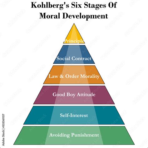 Morality Scale 的图像结果