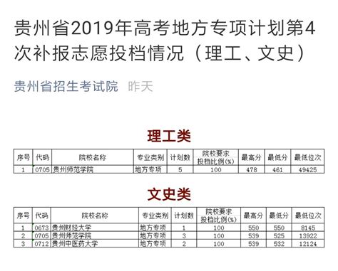 贵州省2019年高考第一批本科院校7月21日录取情况（|贵州省|高考|考试院_新浪新闻