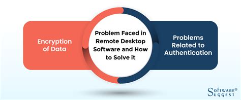 Image result for Remote Desktop Software