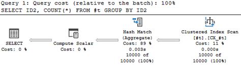 Image result for Aggregate Operators