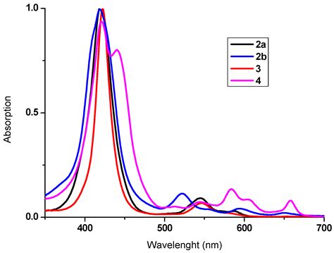 Synthesis and Photovoltaic Performance of β-Amino-Substituted Porphyrin ...