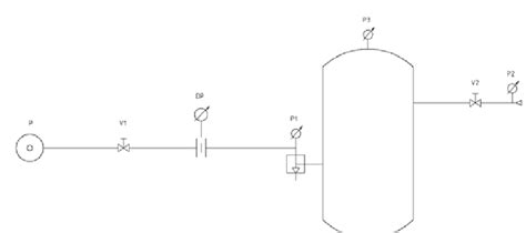 Image result for Research Core Lab Schematic