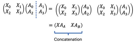 Image result for Expert Parallelism vs Tensor Parallelism