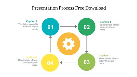 Image result for Presentation Process Com Tutorials