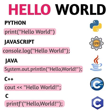 Hello World in All Programming Languages 的图像结果