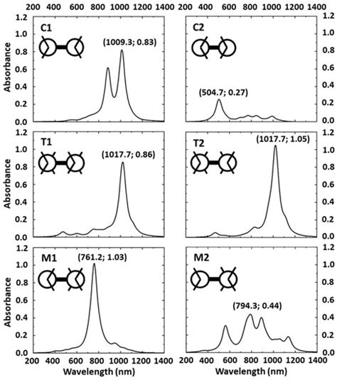 Near-Infrared Absorption Properties of Neutral Bis(1,2-dithiolene ...