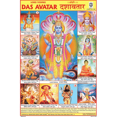 DAS AVATAR CHART SIZE 12X18 (INCHS) 300GSM ARTCARD
