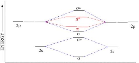 Ham O2 的图像结果