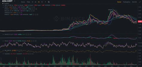 ADA-Coin-Hedef-Fiyat - Coin News TR