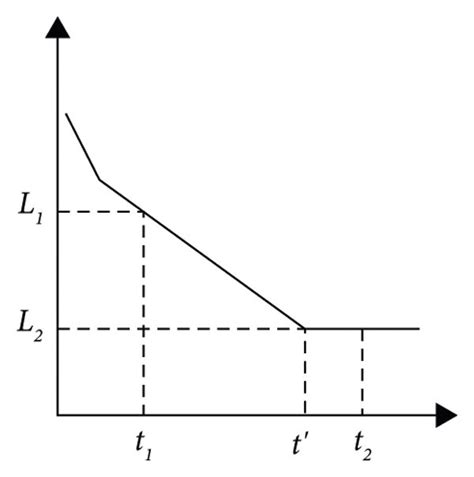 Image result for Distance Over Time Formula